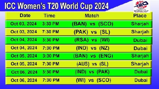 Women’s Cricket World Cup Schedule